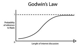 Godwins law